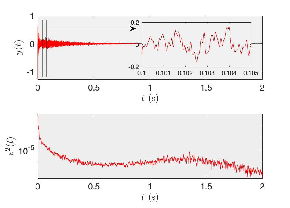 Figure 7: Odeo Impulse Response